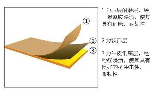 防火板111